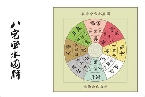 乾宅風水|乾宅:概念,五行,相生,相剋,八宅風水,發展歷史,亥山已向,